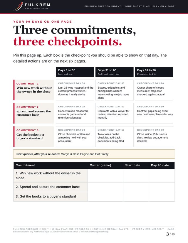 Sample 90-day plan: three commitments and three checkpoints